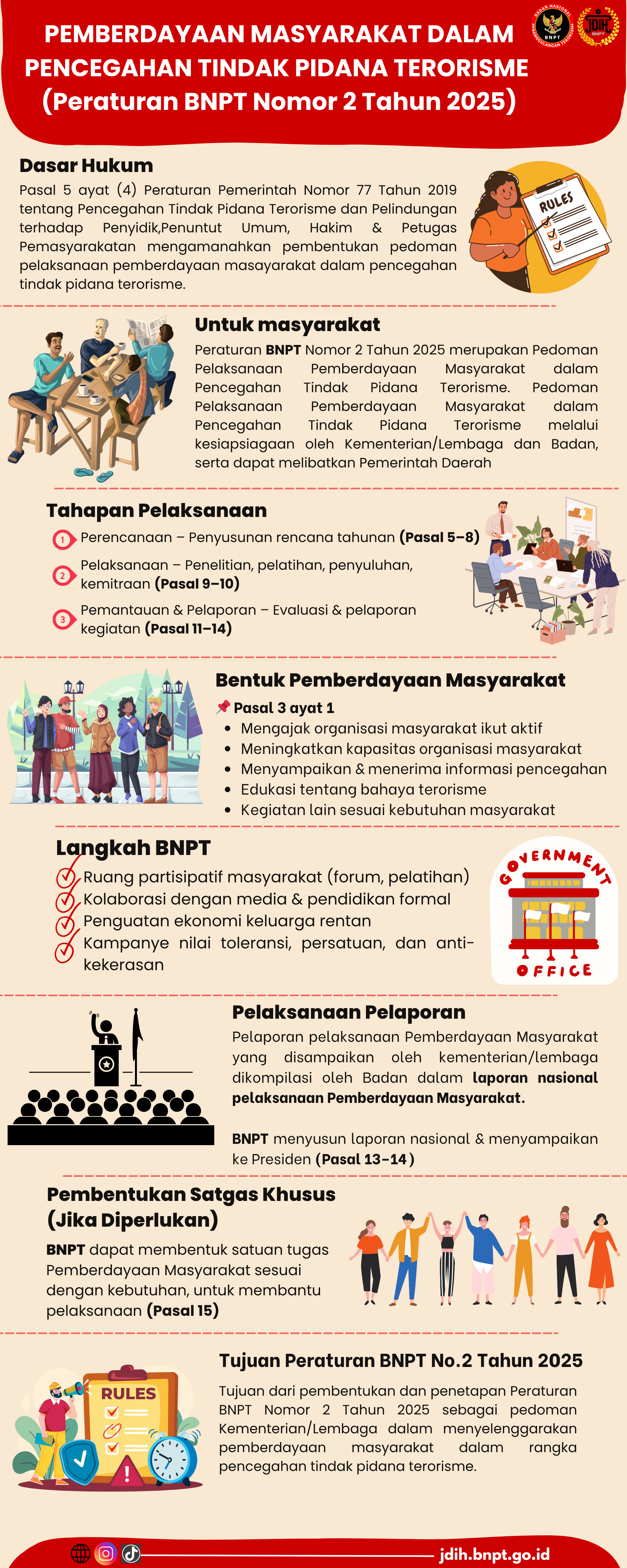PERATURAN BNPT NOMOR 2 TAHUN 2025