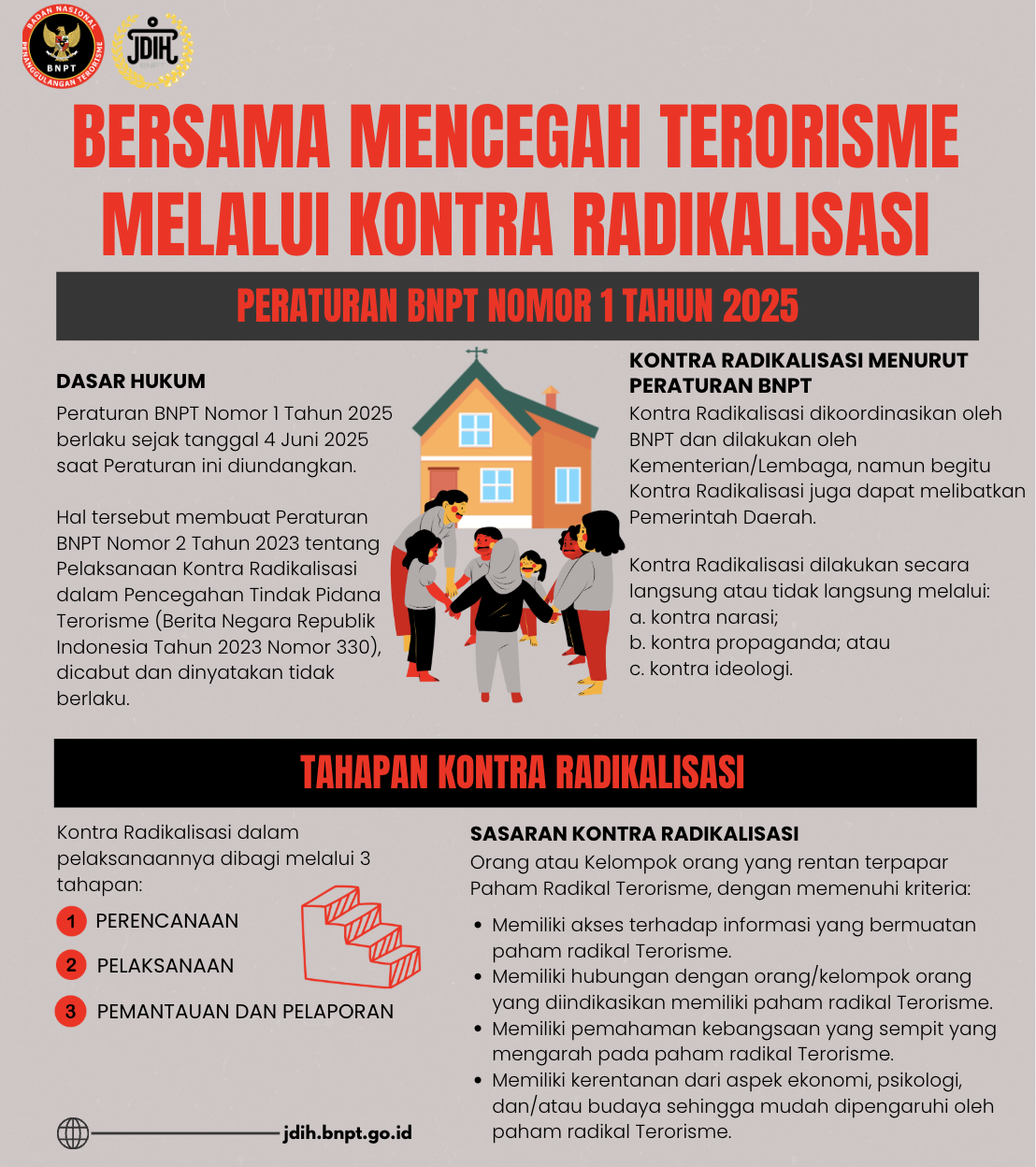 PERATURAN BNPT NOMOR 1 TAHUN 2025