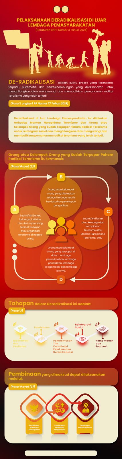 PERATURAN BNPT NOMOR 3 TAHUN 2024
