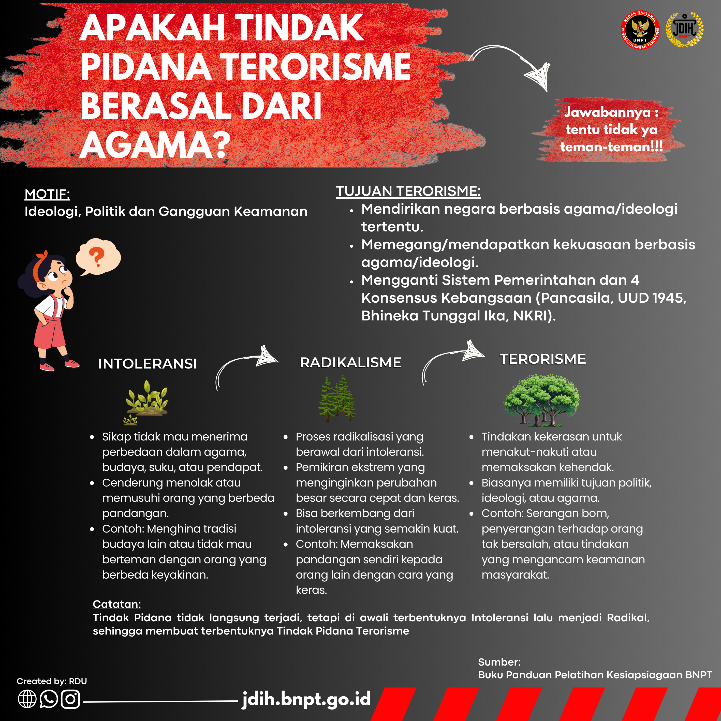 SEPUTAR INTOLERANSI, RADIKALISME DAN TERORISME