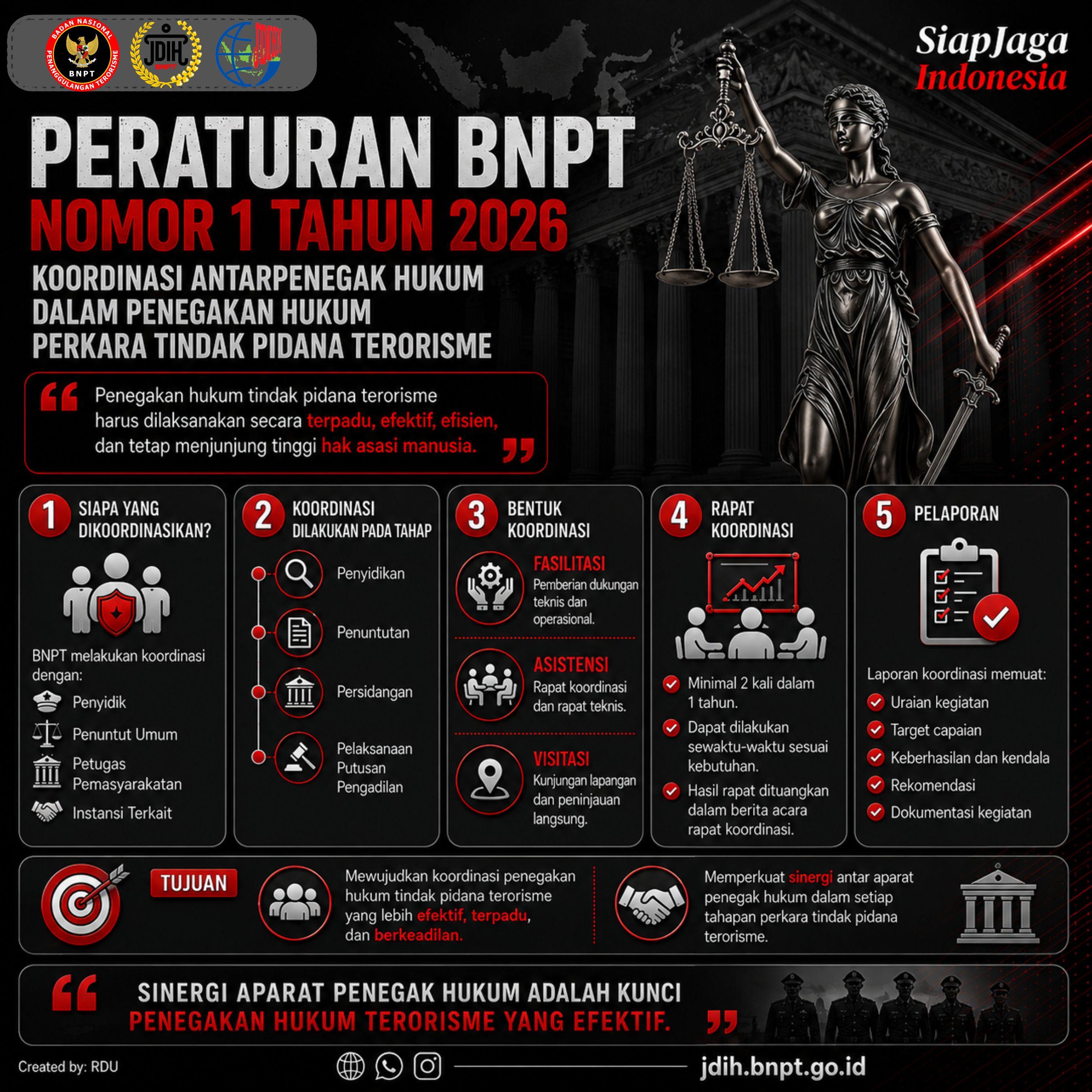 PERATURAN BNPT NOMOR 1 TAHUN 2026