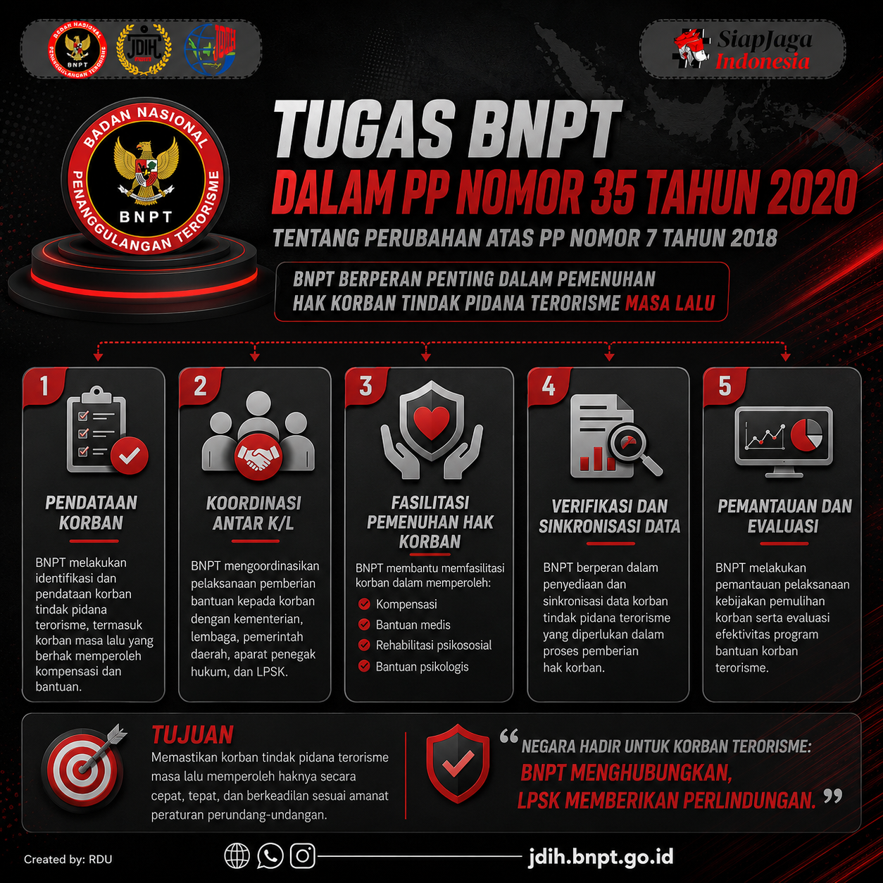 TUGAS BNPT DALAM PP 35 TAHUN 2020