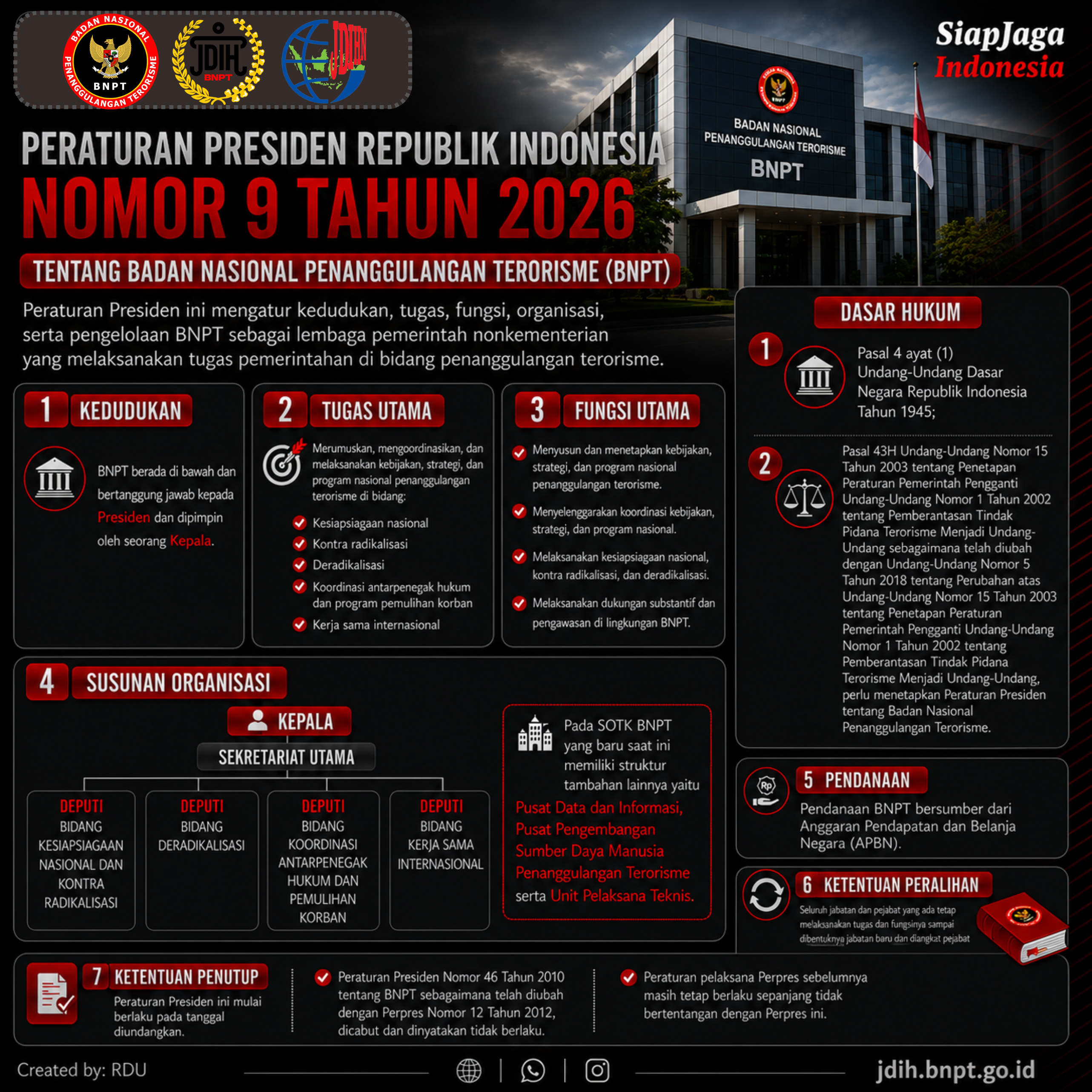PERPRES NOMOR 9 TAHUN 2026