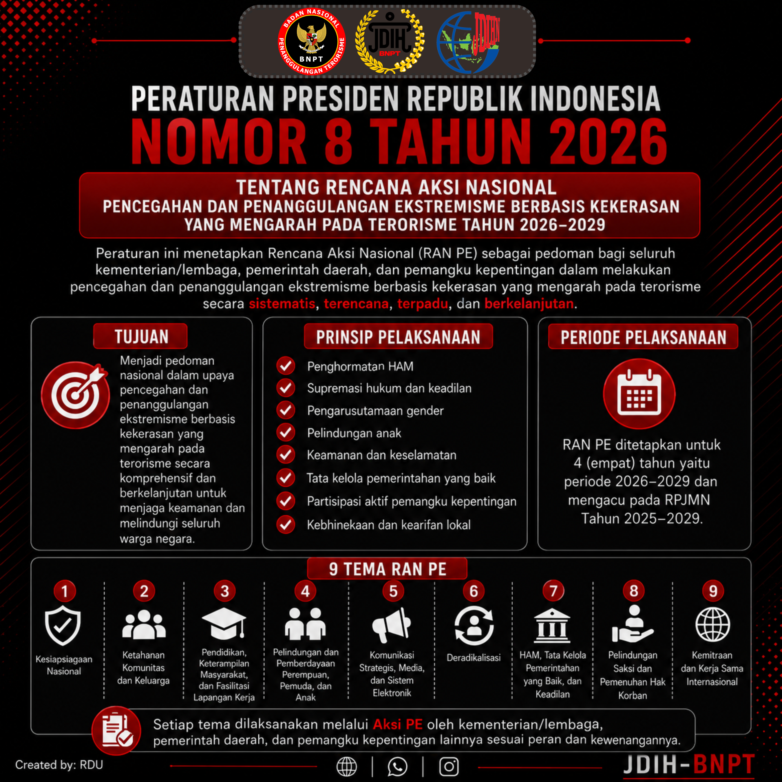 PERATURAN PRESIDEN NOMOR 8 TAHUN 2026