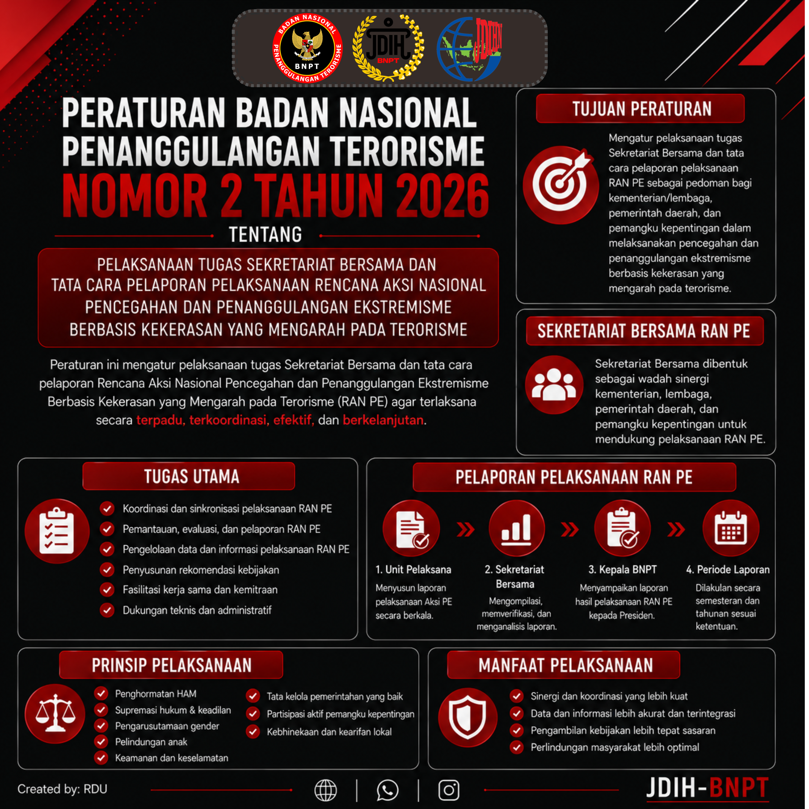 PERATURAN BNPT NOMOR 2 TAHUN 2026